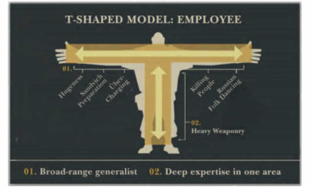 T Shaped Employees